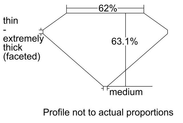 cutprofile