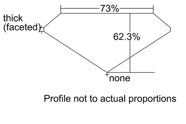 cutprofile