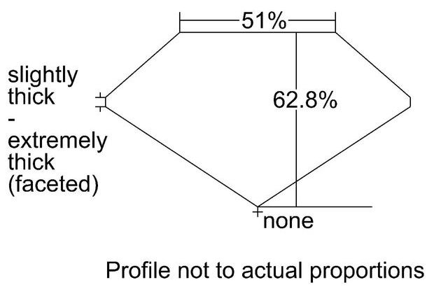 cutprofile