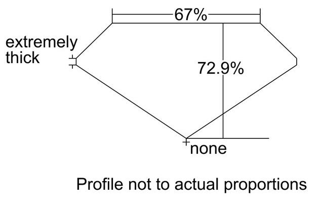 cutprofile