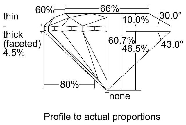 cutprofile