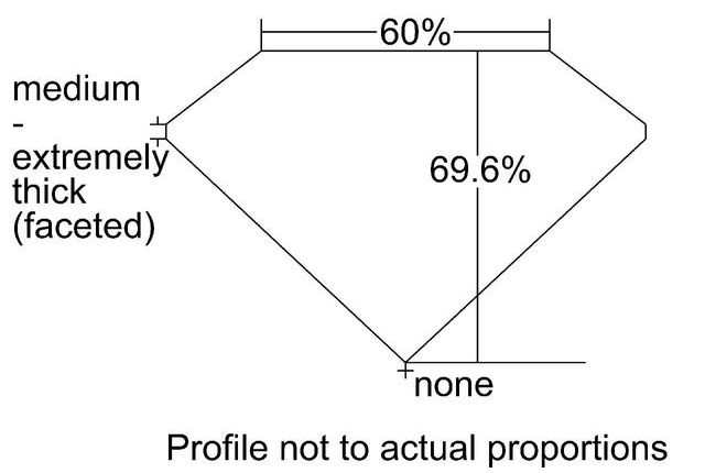 cutprofile