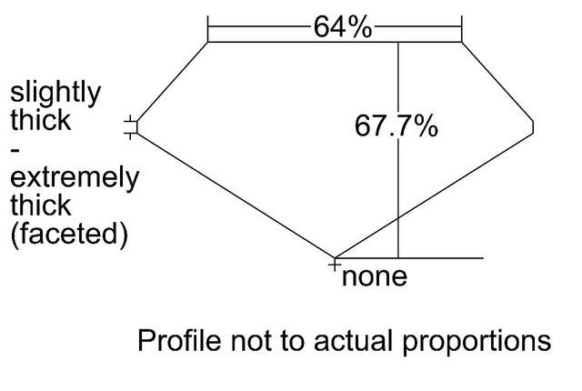 cutprofile