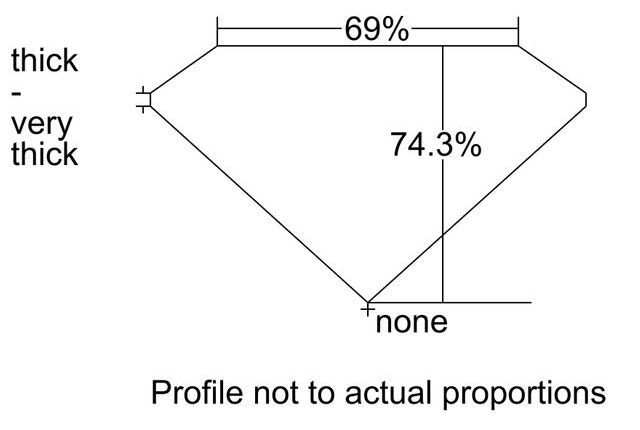 cutprofile