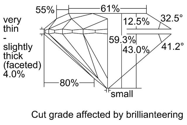 cutprofile