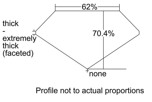 cutprofile