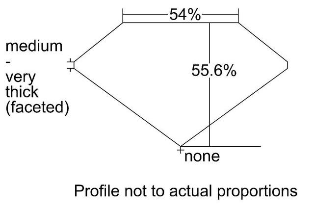 cutprofile