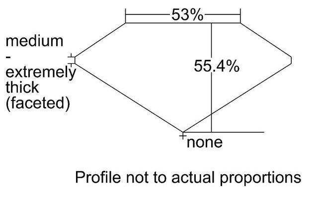 cutprofile