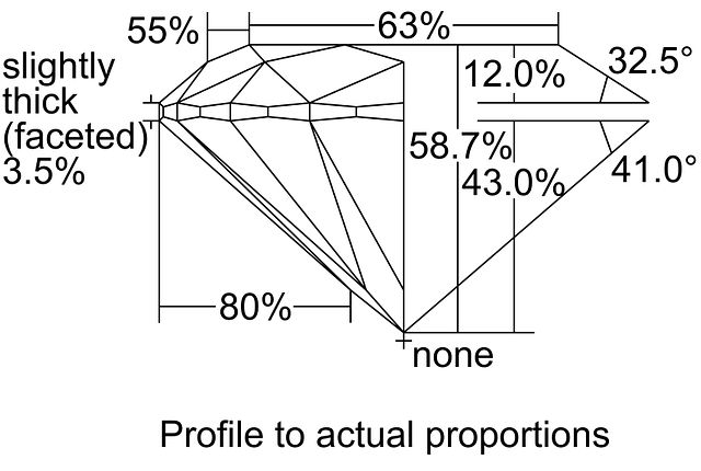 cutprofile