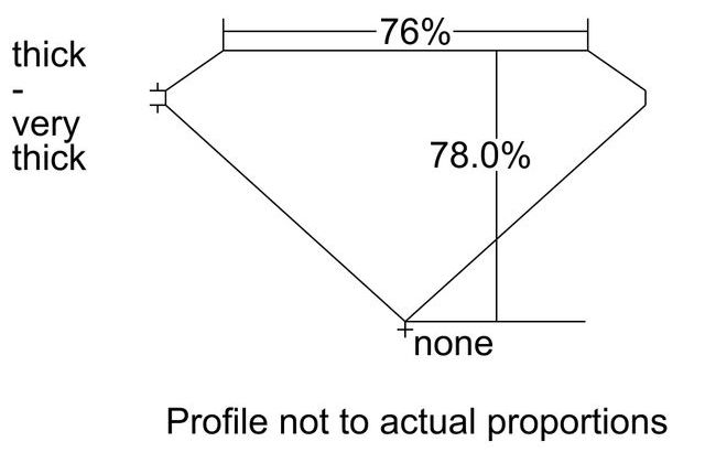 cutprofile