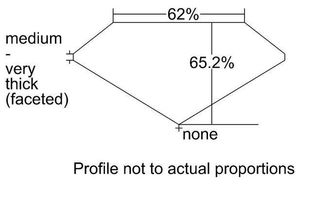 cutprofile