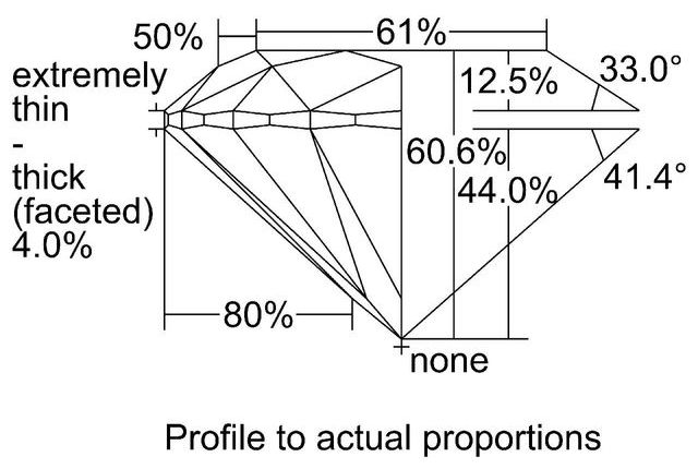 cutprofile