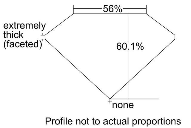 cutprofile