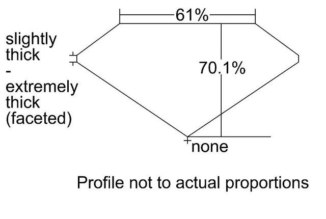 cutprofile