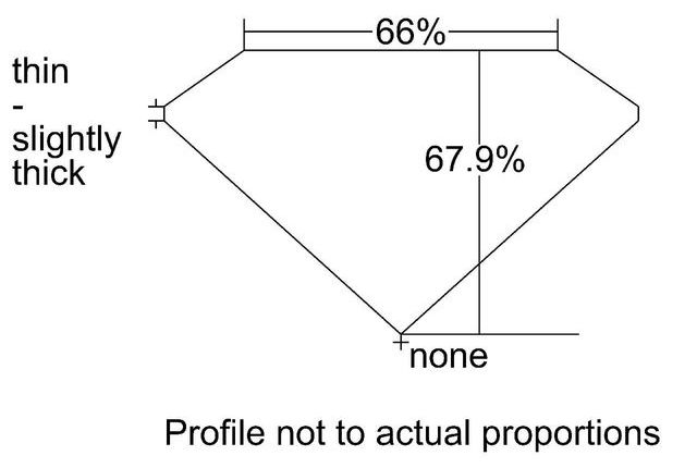 cutprofile