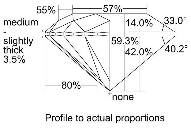 cutprofile