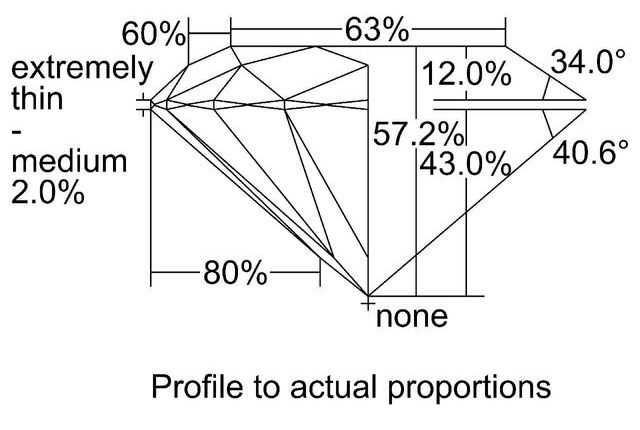 cutprofile