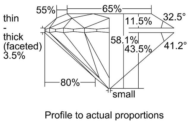 cutprofile