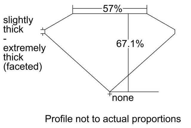 cutprofile