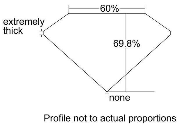 cutprofile