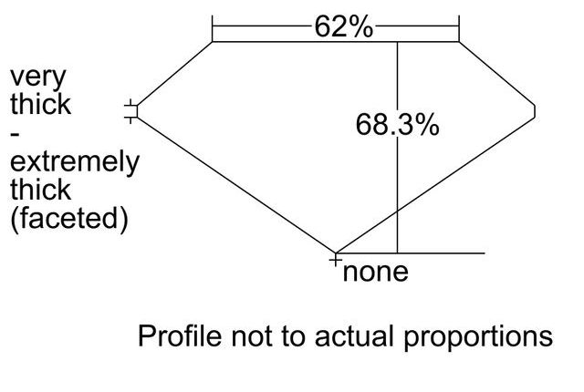 cutprofile