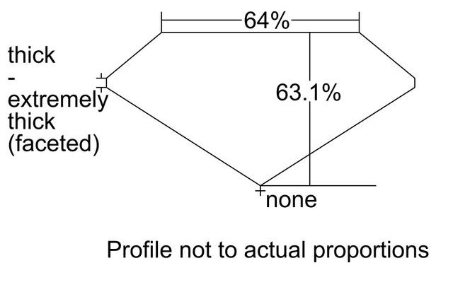 cutprofile