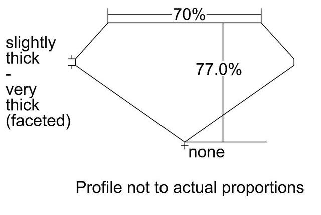 cutprofile