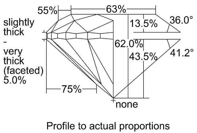 cutprofile