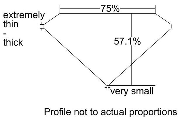 cutprofile