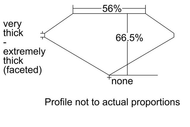 cutprofile