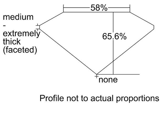 cutprofile