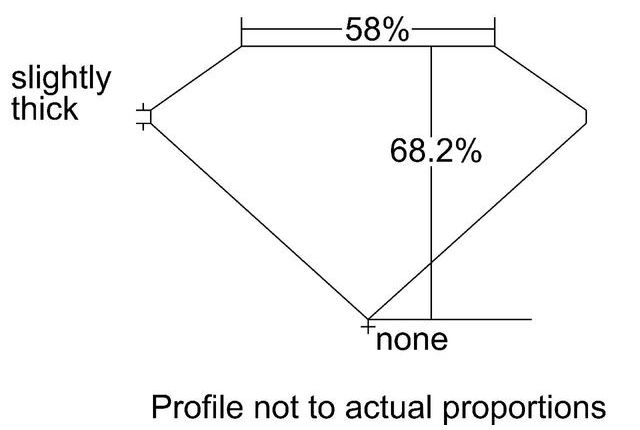 cutprofile