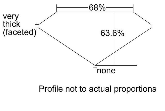 cutprofile