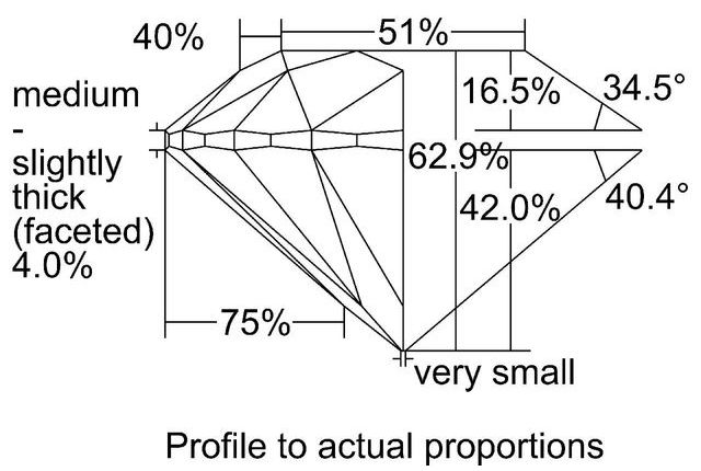 cutprofile