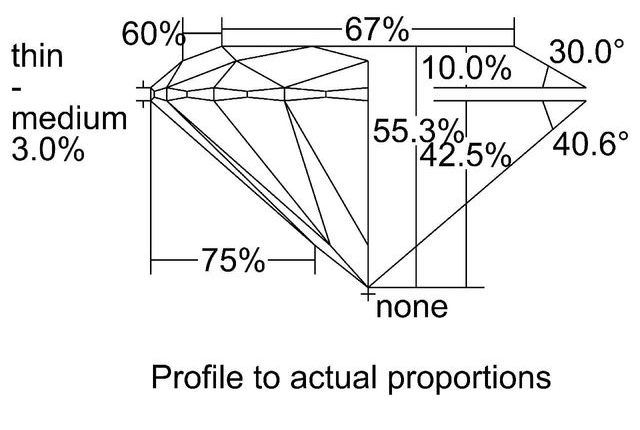 cutprofile