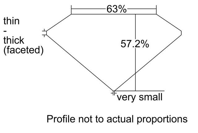 cutprofile