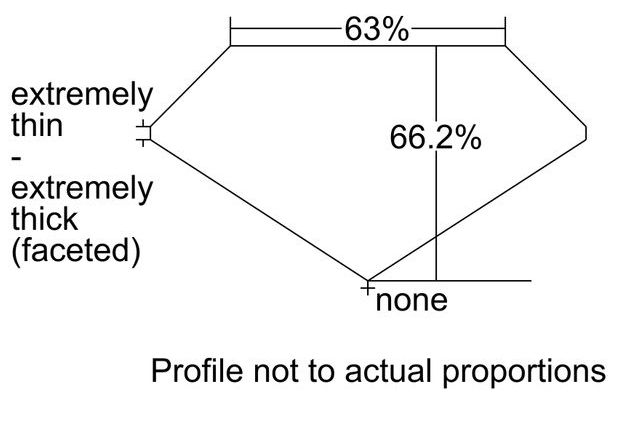 cutprofile