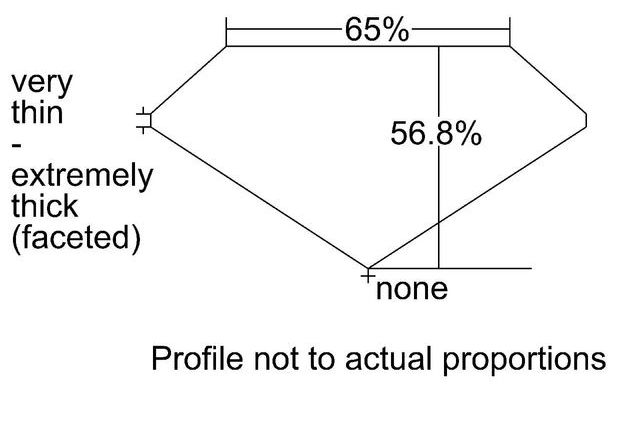 cutprofile