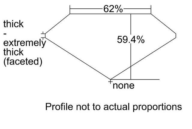 cutprofile