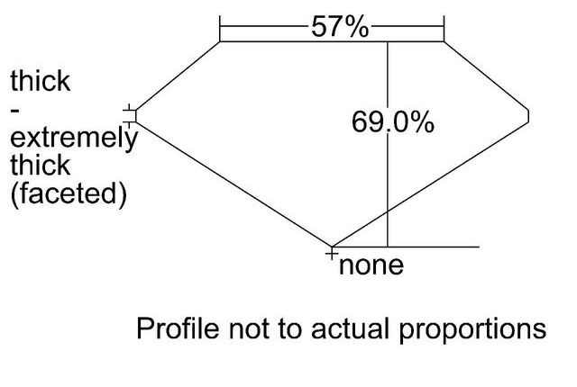 cutprofile