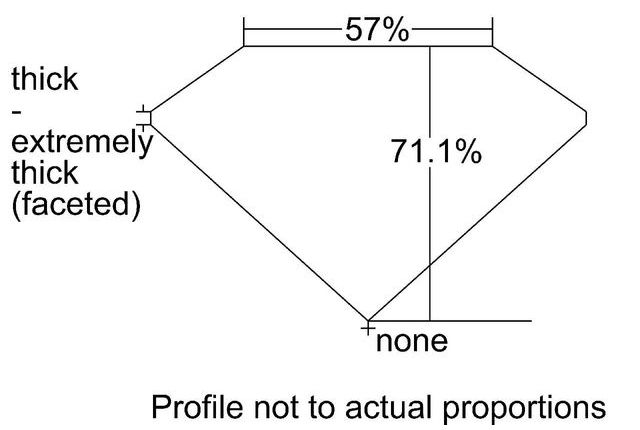 cutprofile