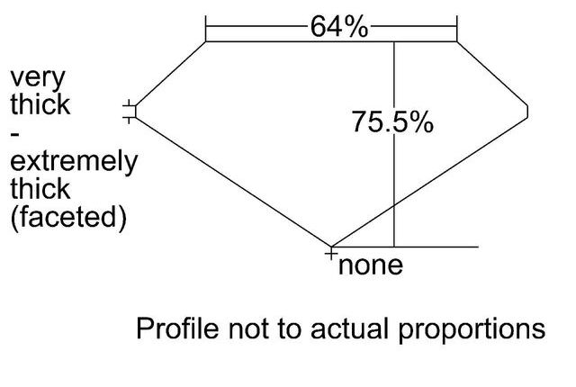 cutprofile