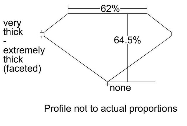 cutprofile