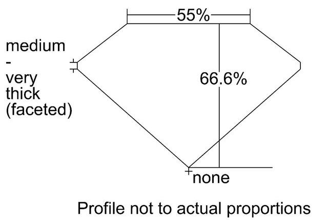 cutprofile