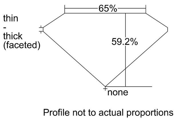 cutprofile