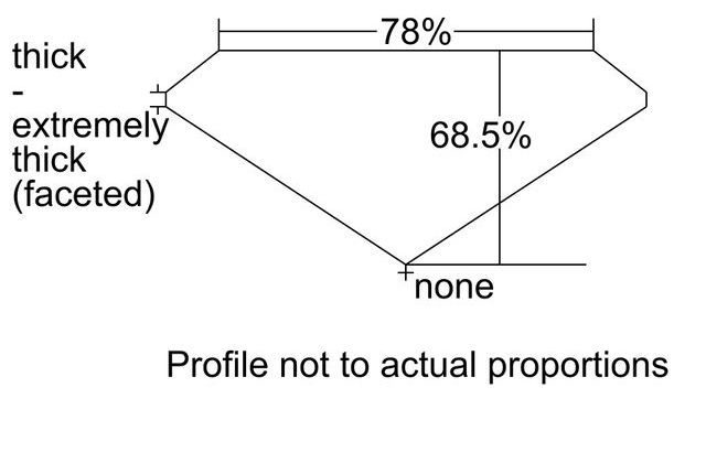 cutprofile