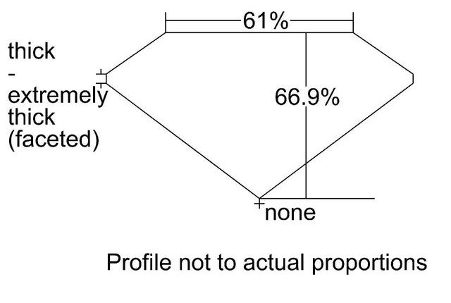 cutprofile