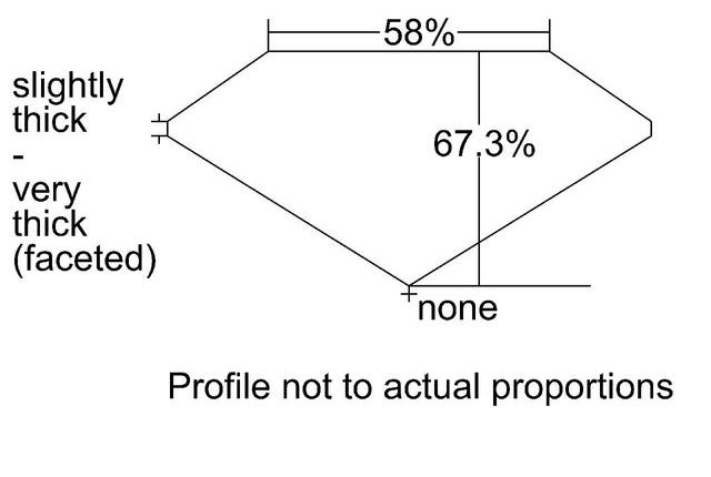 cutprofile