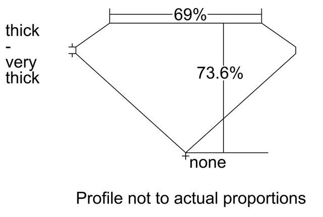 cutprofile