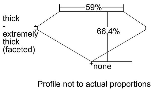 cutprofile